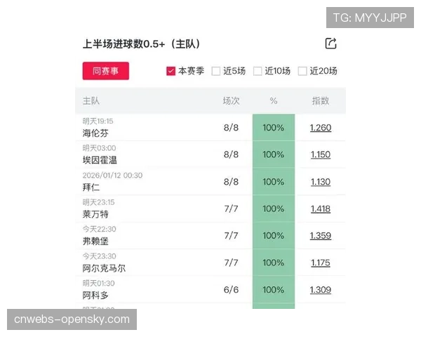 数据预报:卡利亚里对阵热那亚的保级关键战,预期进球值可能偏低 数据预报:卡利亚里对阵热那亚的保级关键战,预期进球值可能偏低